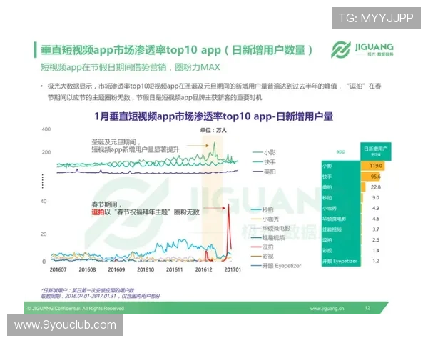 九游官网注册中心多渠道注册方式详解帮助用户选择最便捷的注册途径提升注册效率